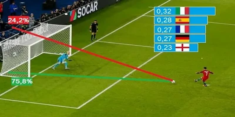 Khái niệm và định nghĩa về kèo penalty